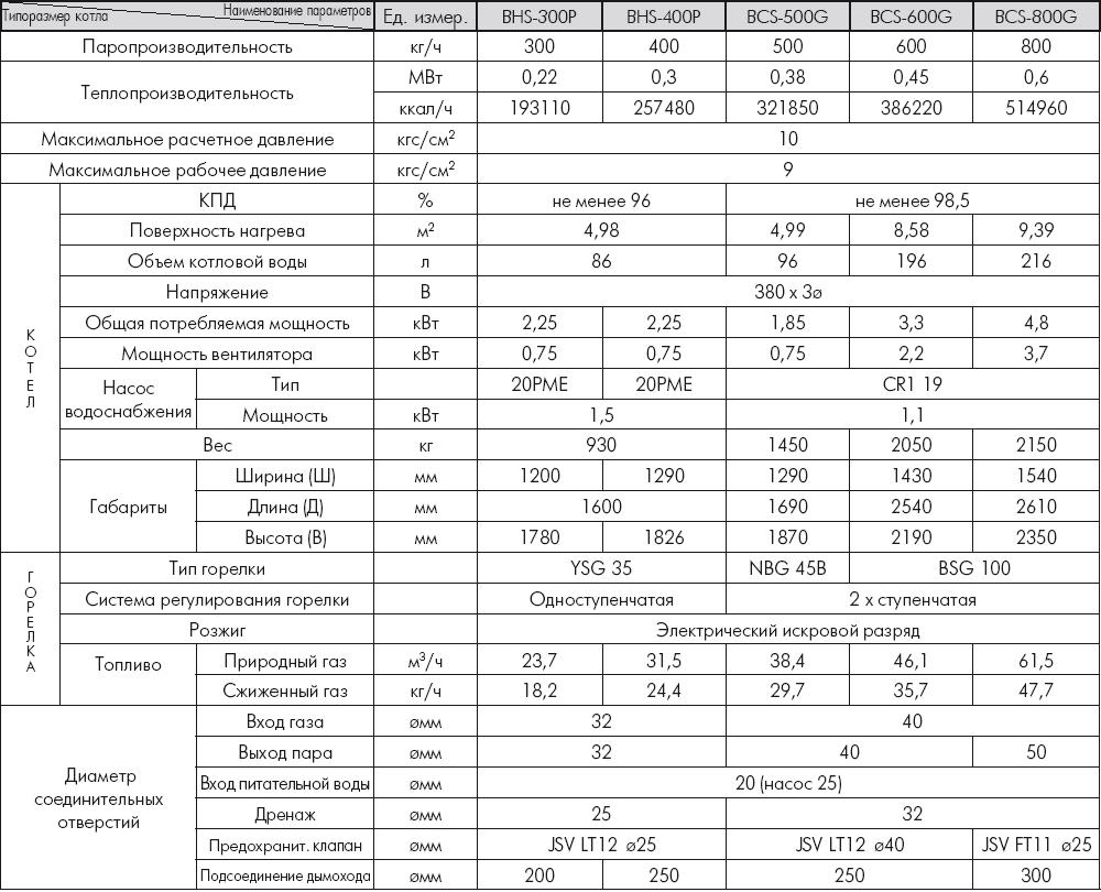 Котел   компании Бустер (Booster)