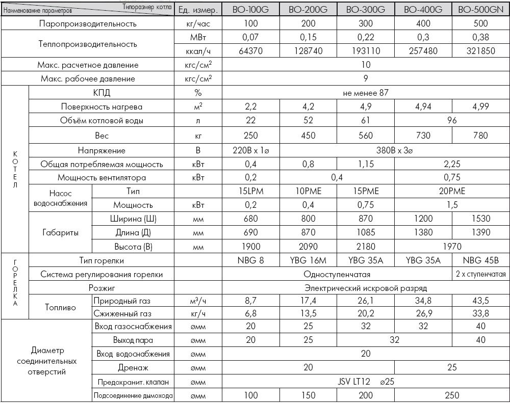 Котел   компании Бустер (Booster)