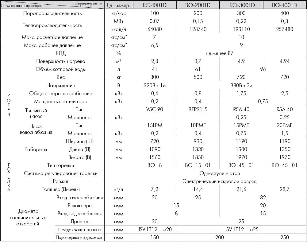Котел   компании Бустер (Booster)